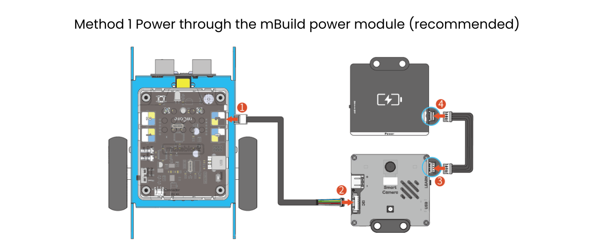 Makeblock Smart Camera Add-on Pack | STEM Educational Toys Ages 8 ...