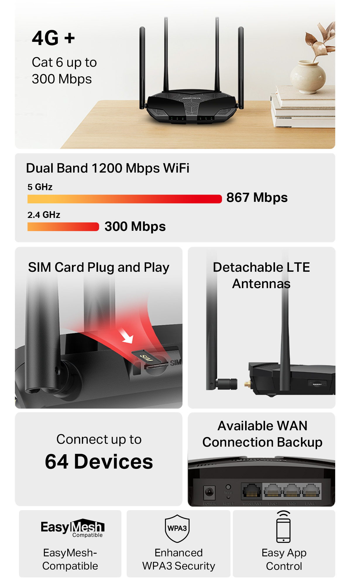 New Arrival TP-Link 4G LTE SIM WiFi Router Plug & Play 300Mbps to ...