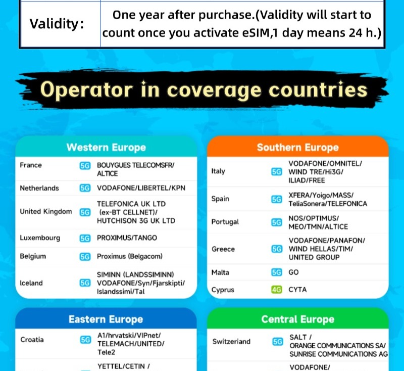Turkey eSIM 1-30 Days Total 1-10GB Unlimited Data eSIM Turkey SIM Card ...