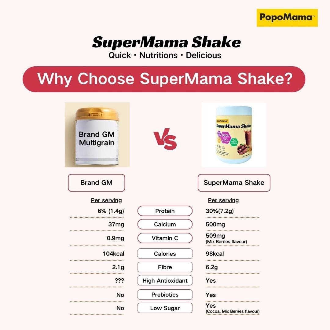 [Confinement Milk Booster] SuperMama Shake 500gm Maternity