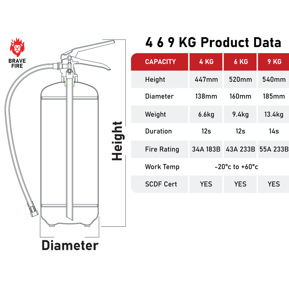 [SCDF ] 1/2/3/4 ABC Dry Powder Fire Extinguisher | Shopee Singapore