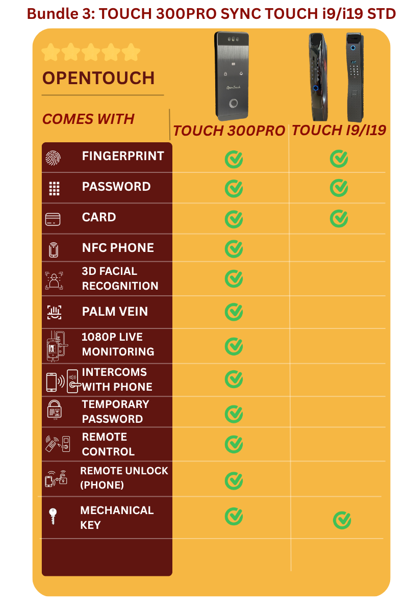 FREE INSTALLATION One Touch Sync OpenTouch Smart Digital Gate and Door ...