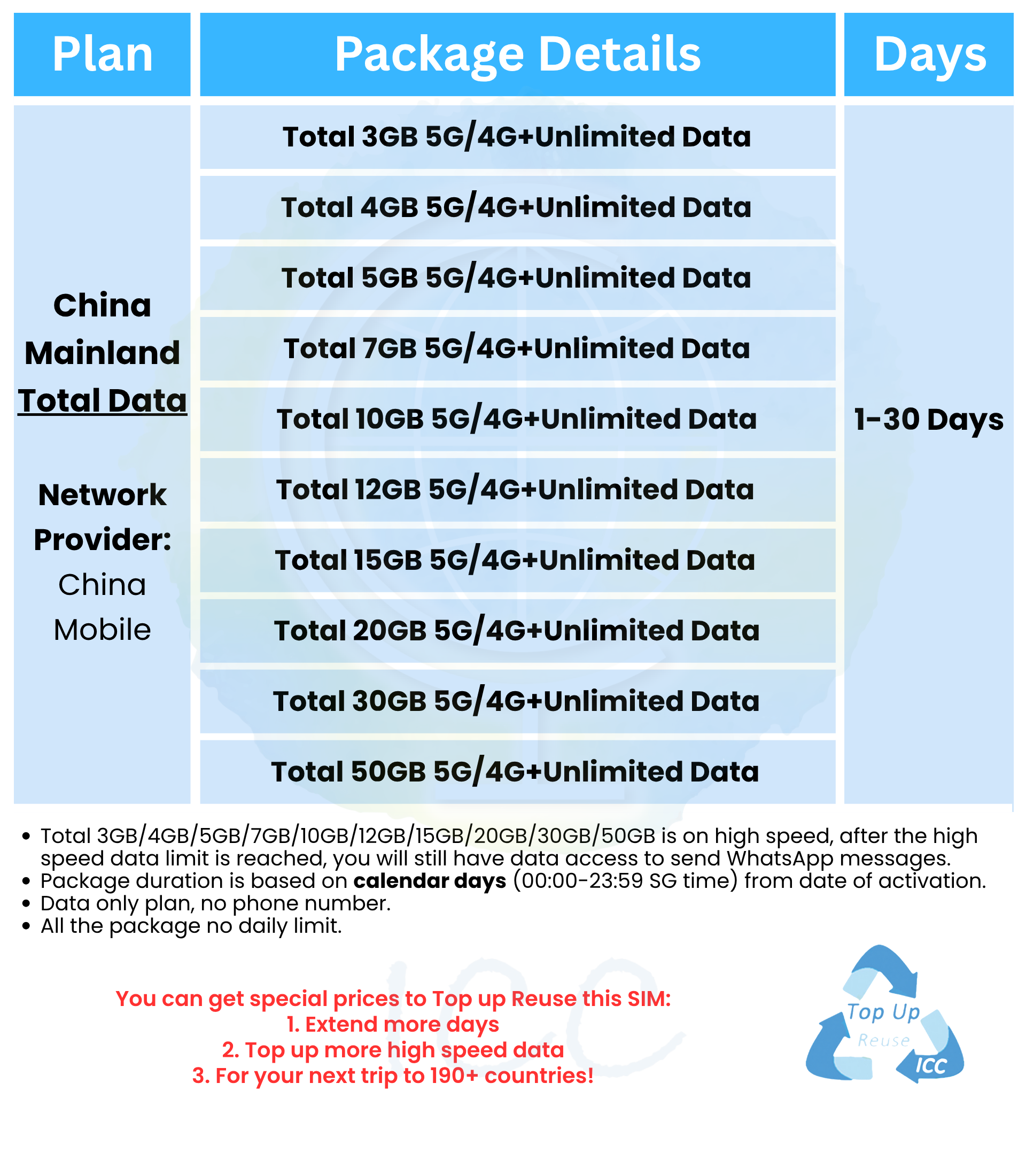 ICC SIM Card China Mainland 3-30 Days No Daily| Unlimited Data -China ...