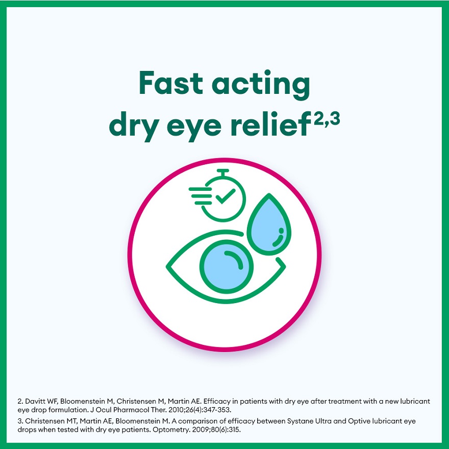SYSTANE Ultra Lubricant Eye Drop (Fast-Acting & Dry Eye Relief) 10ml ...
