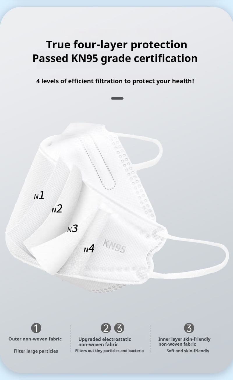 SG Stock KN95 Face Mask for Big Face XL Size | 3D Design | 4-Layer ...