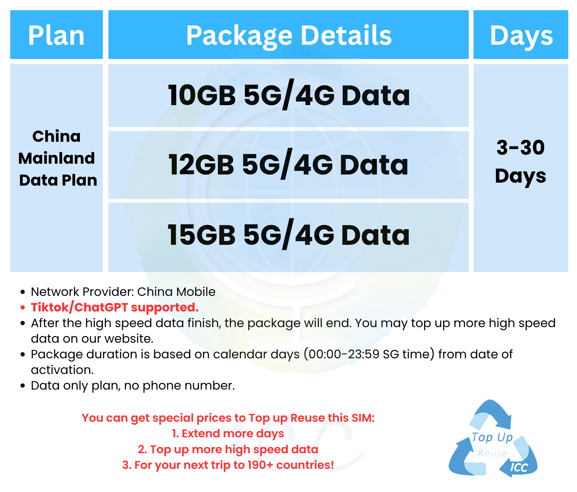 ICC SIM Card China Mainland 3-30 Days No Daily| Unlimited Data -China ...