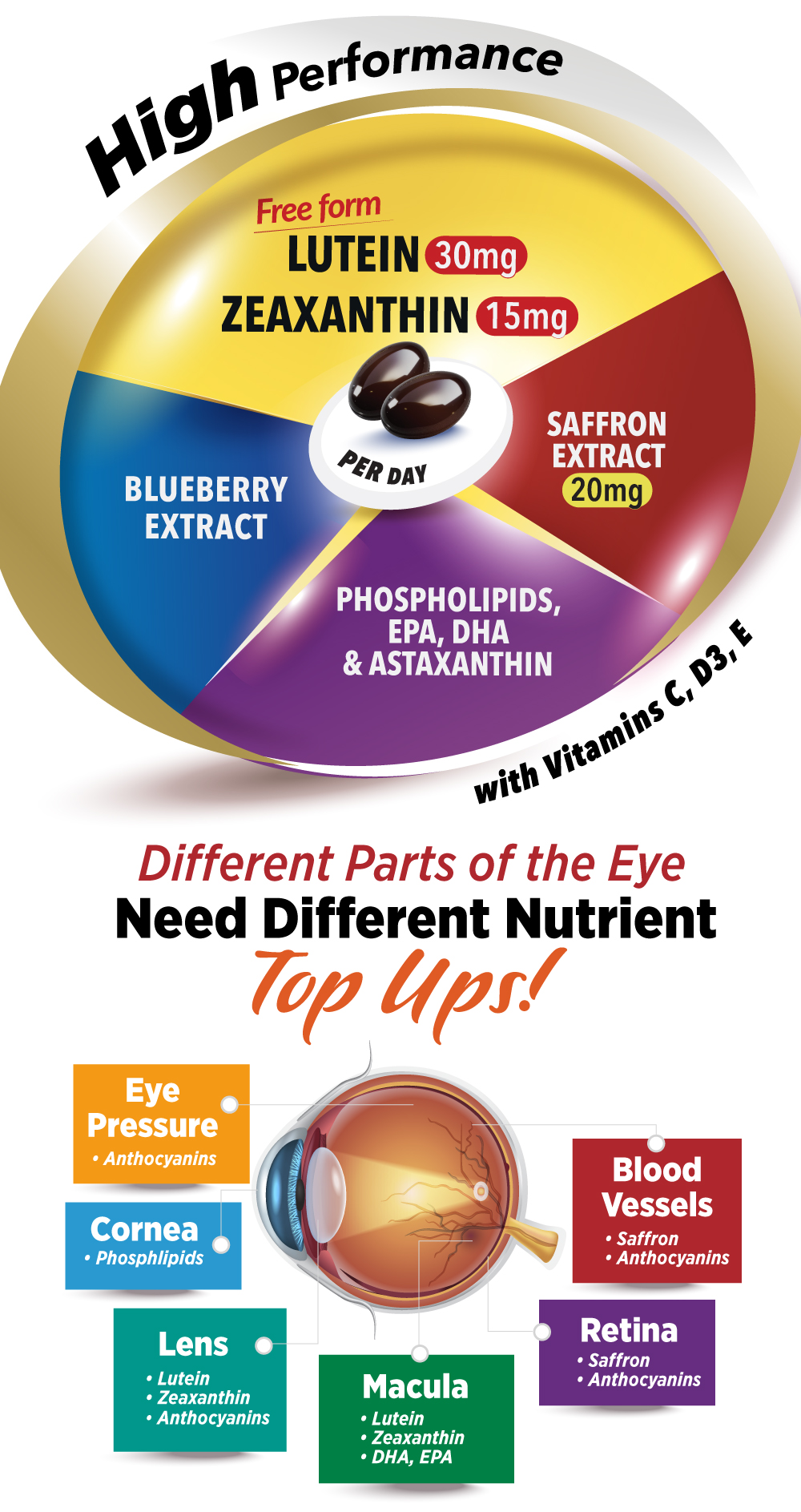 [3 Boxes] LABO Ultimate VisionREGAIN - Lutein Zeaxanthin Saffron ...