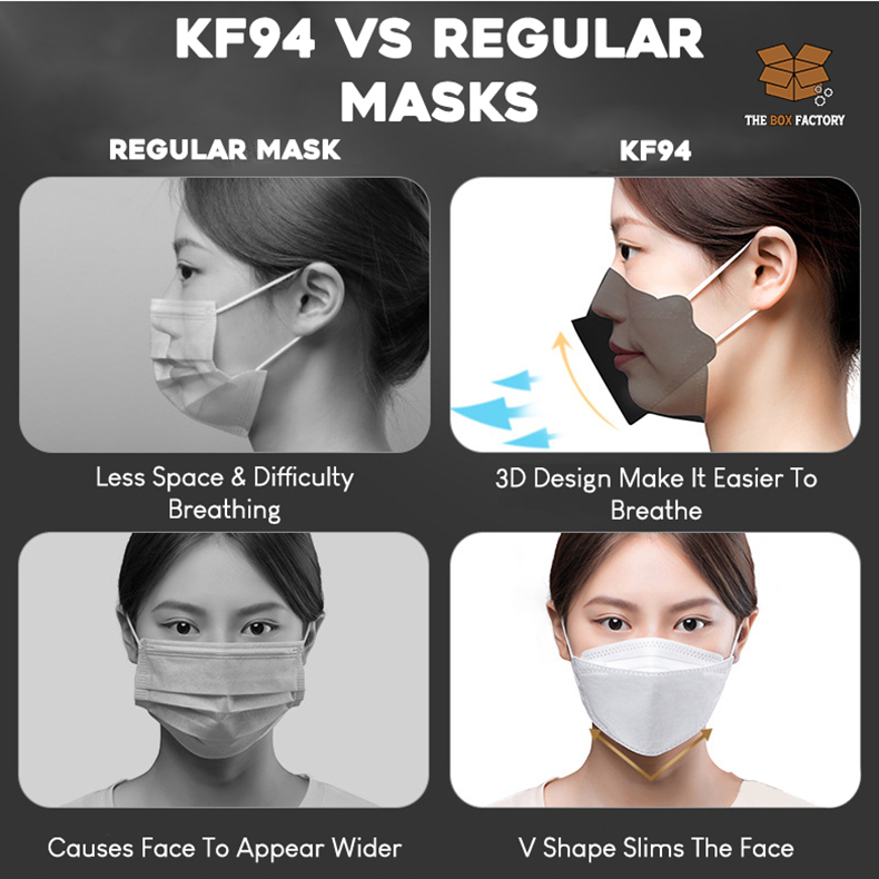 Korean Design KF94 3D Mask Adult/Kid 10 Pieces Individual Pack High ...