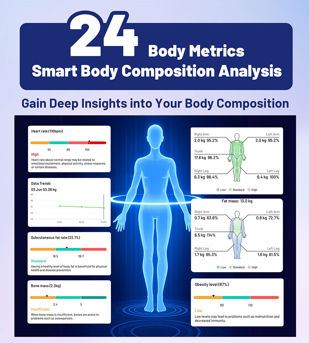 BUZUD Smart Body Composition Scale CF509 Bluetooth WiFi 24 Metrics ...