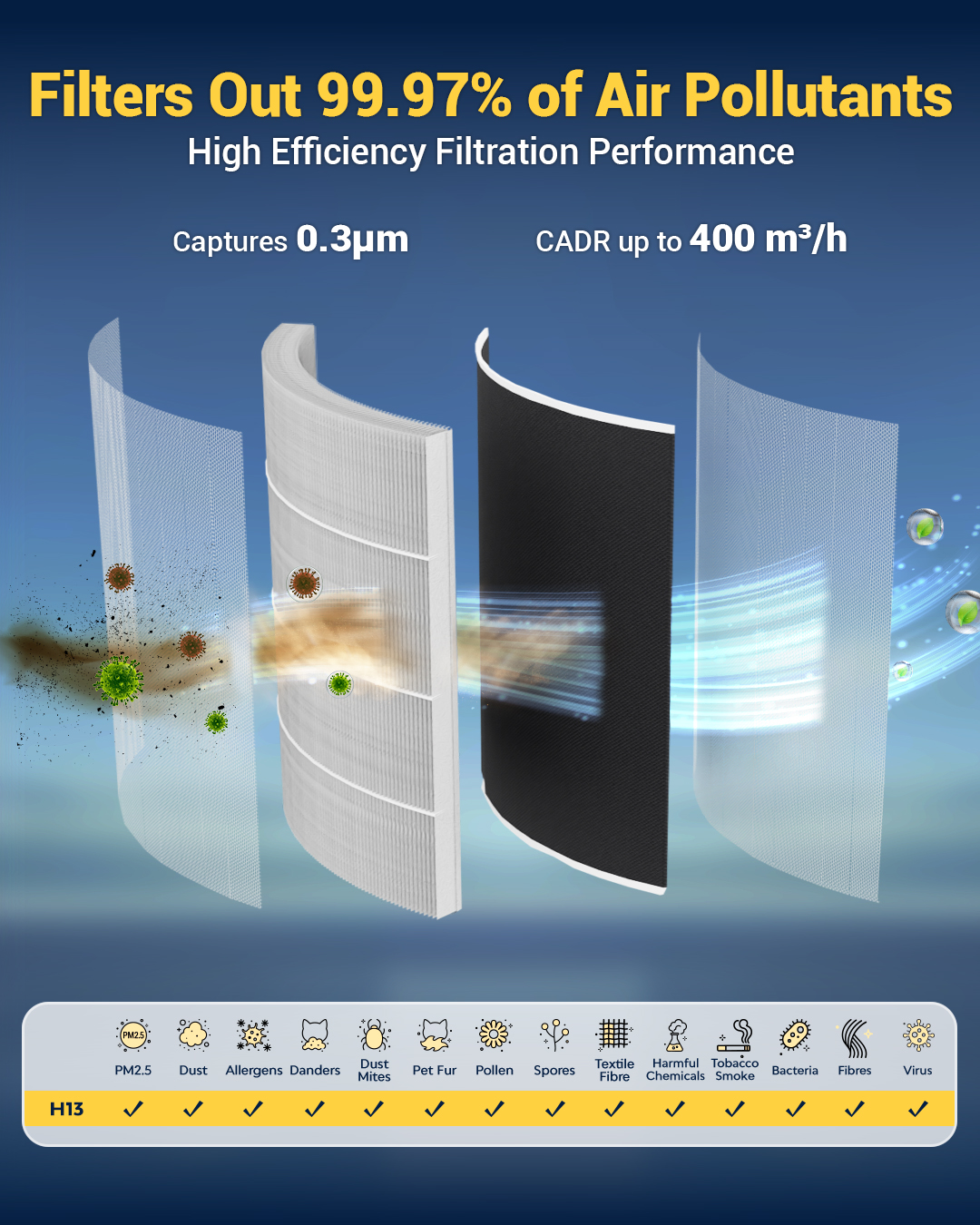 Strongcore EDEN 400m³/h CADR Auto‑Sensing Air Purifier, Medical-Grade ...