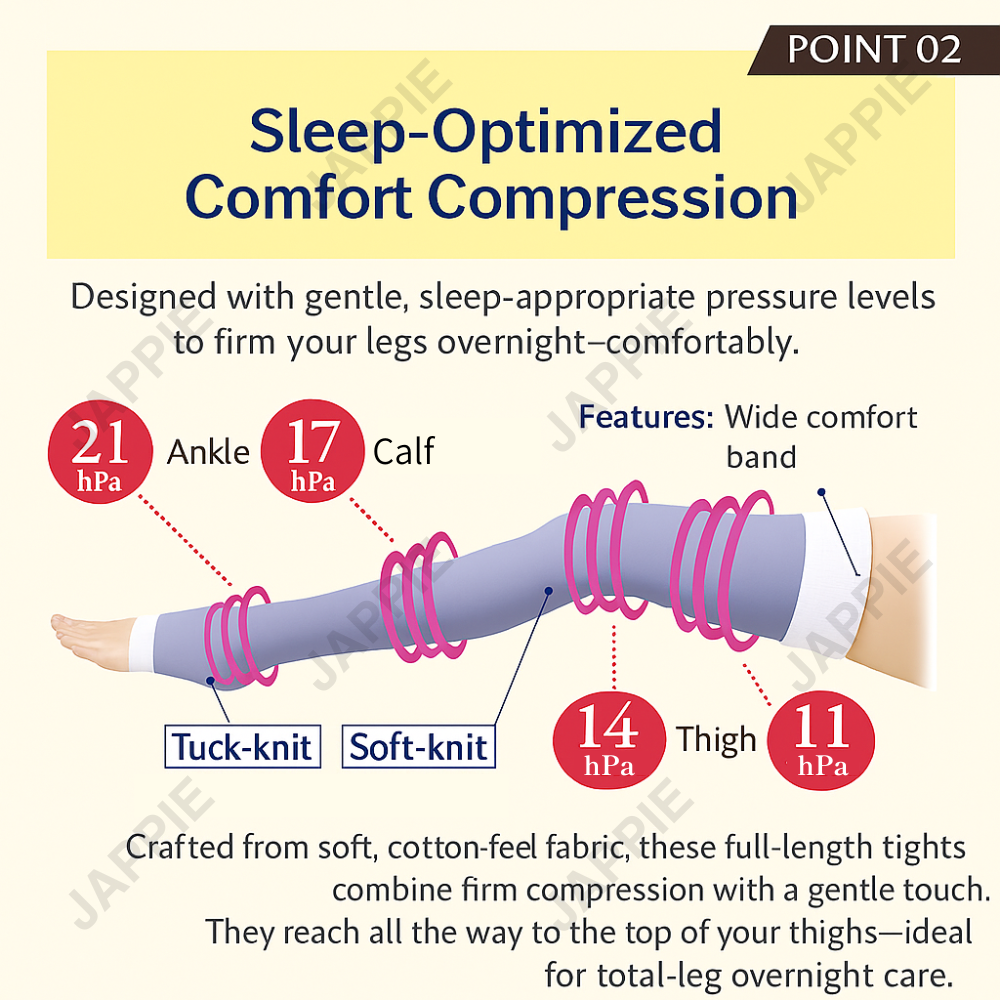 MediQtto Compression Socks for Sleep | Full-Leg Fit with Standard ...