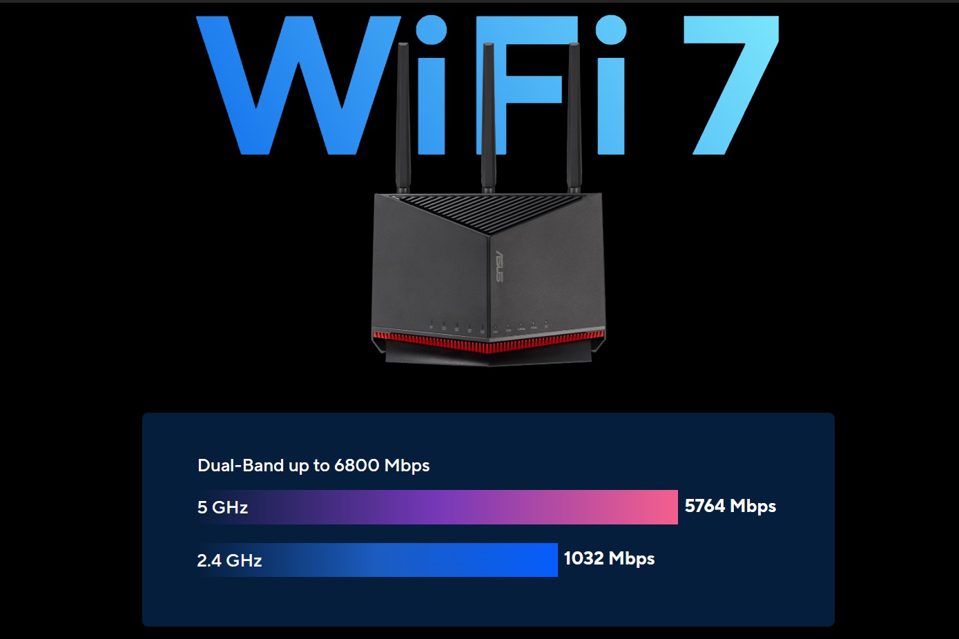 ASUS RT-BE86U BE6800 Dual-band WiFi 7 Router with 10G WAN, Support ...
