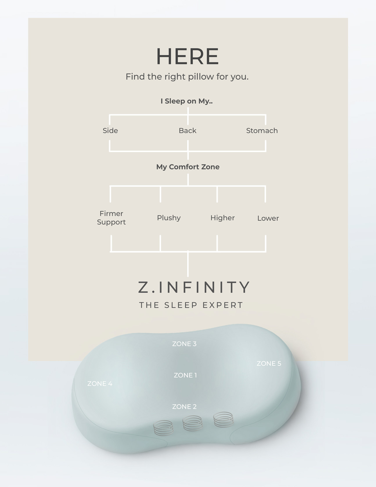 FUJITEC Z.Infinity Hybrid — The Sleep Expert Shopee Singapore