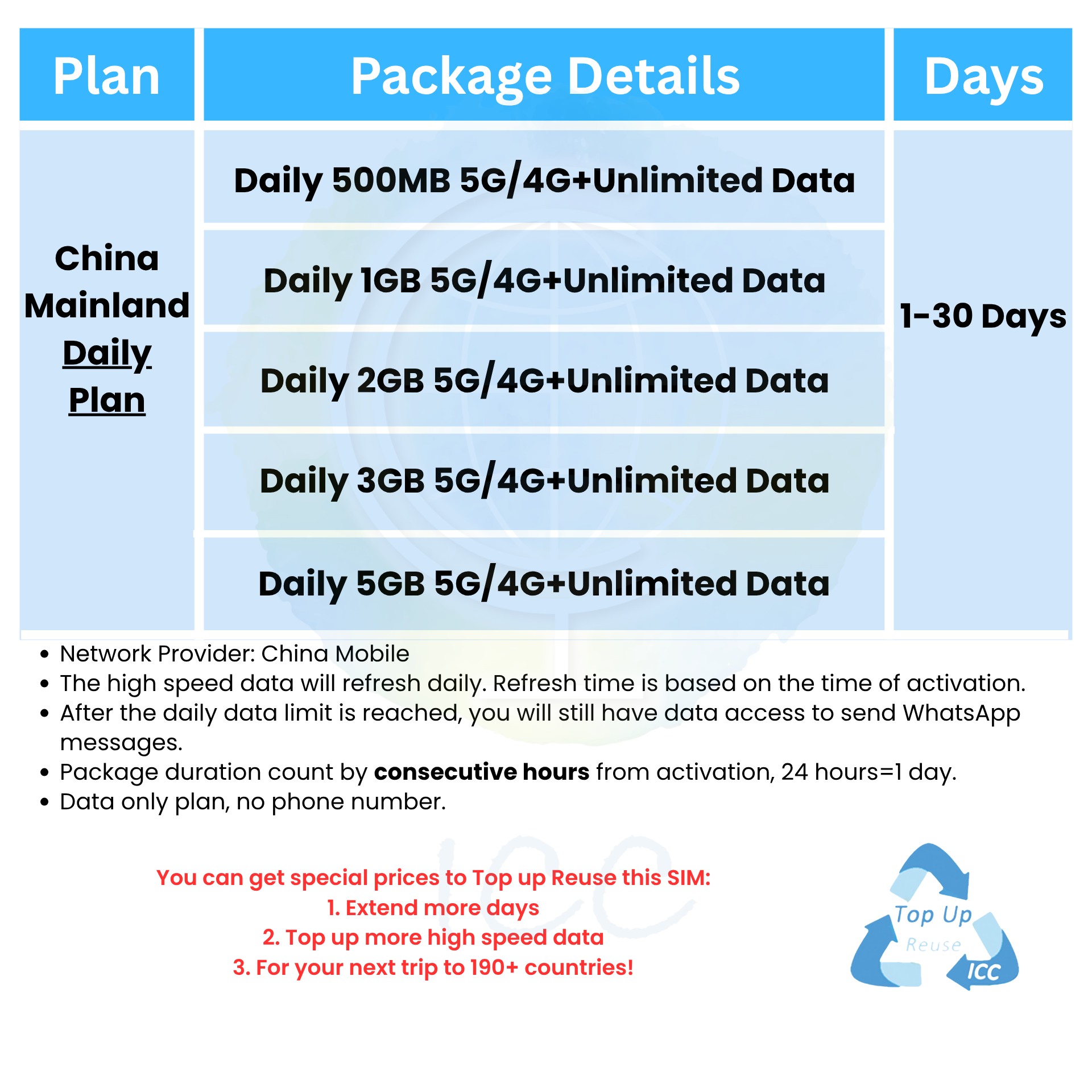 ICC_China Mainland 1-30 Days Unlimited Data SIM Card (Can top up ...