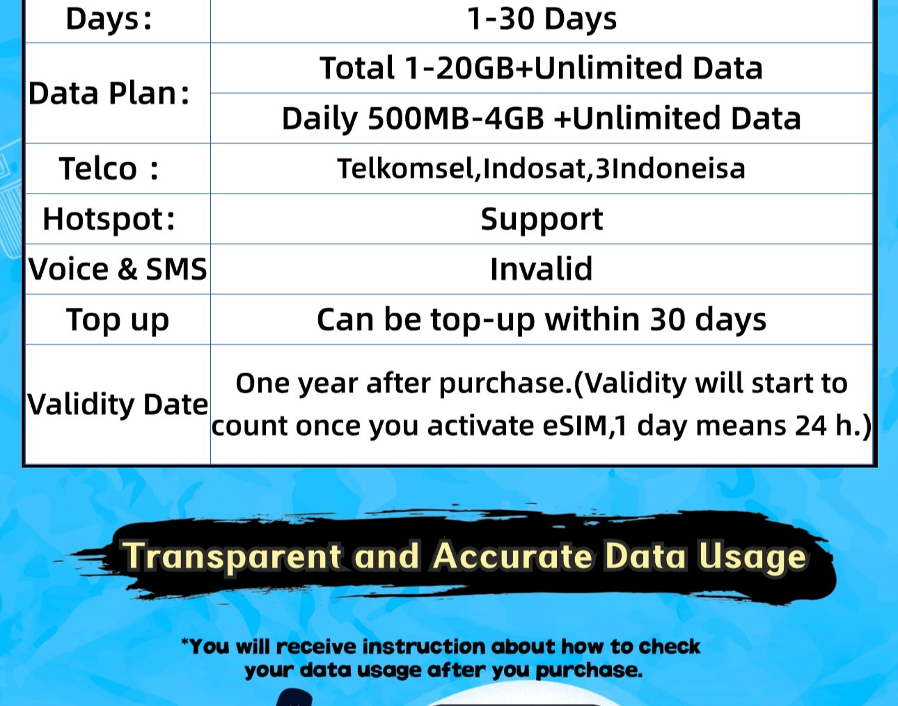 Indonesia SIM Card 1-15 Days Daily500MB-20GB Unlimited 4G Data ...