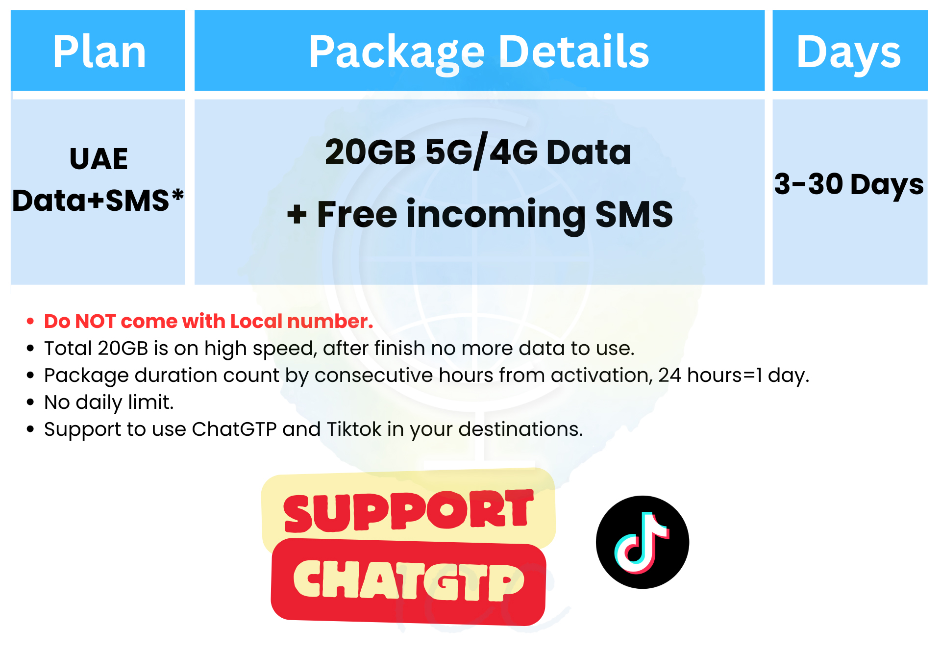 ICC_United Arab Emirates 3-30 Days Unlimited Data SIM Card* UAE sim ...