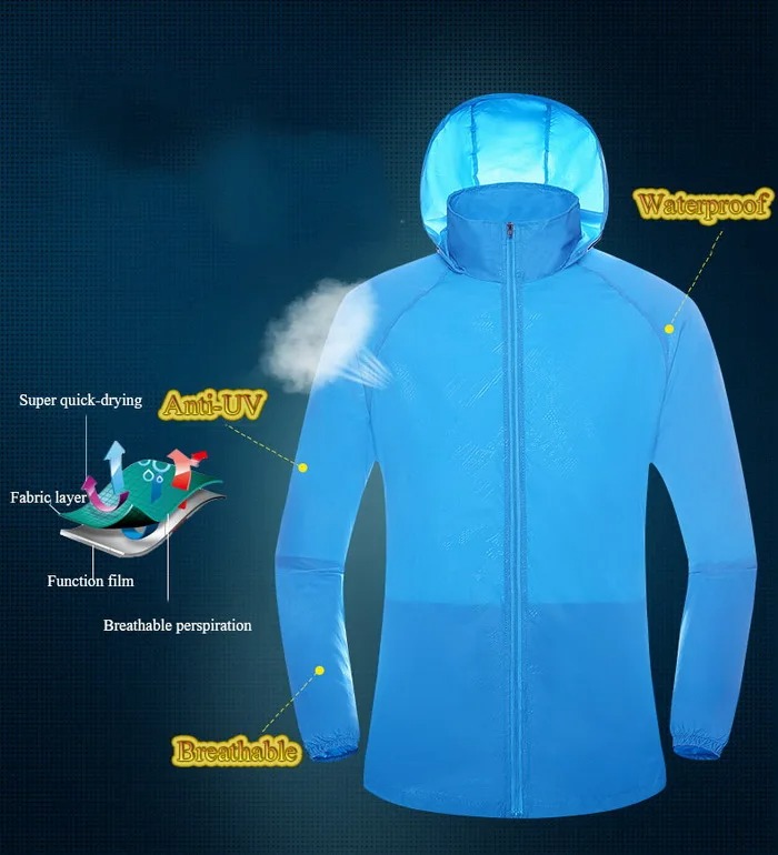 [SG SELLER] Waterproof Foldable Windbreaker Anti-UV Raincoat Jacket ...