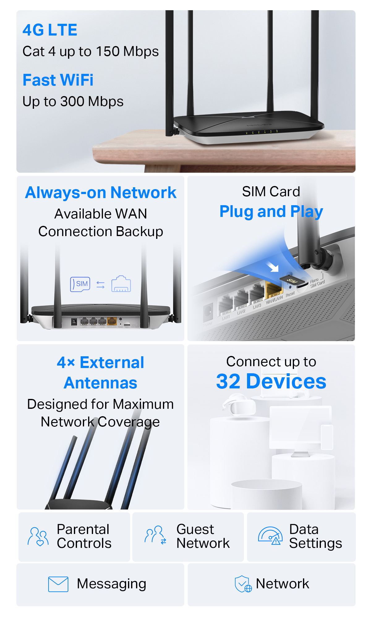 New Arrival TP-Link 4G LTE SIM WiFi Router Plug & Play 300Mbps to ...