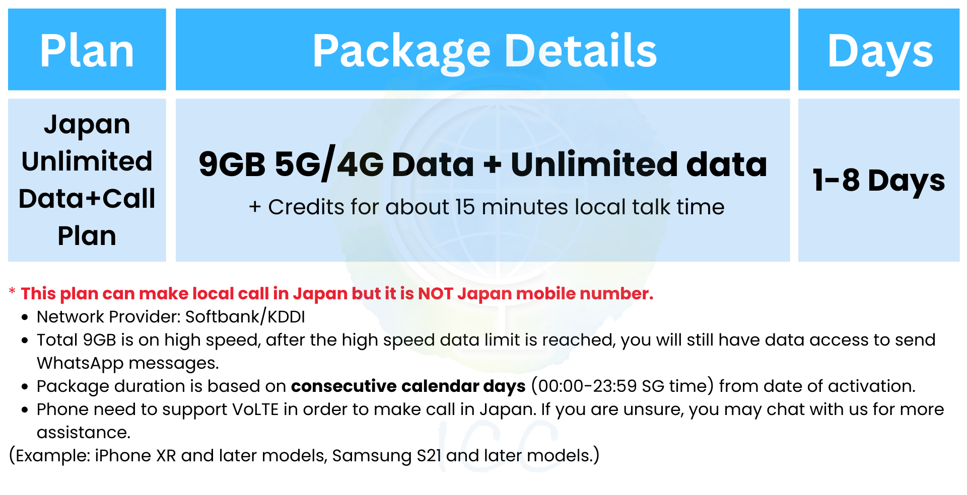 ICC_Japan 3-20 Days SIM Card | Unlimited Data |Data + Call| Softbank ...