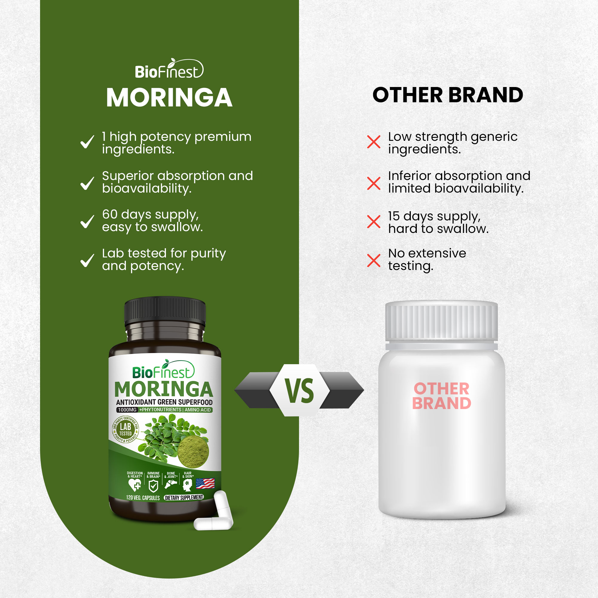 Biofinest Moringa Leaf 1000mg Supplement - Antioxidant Superfood Powder ...