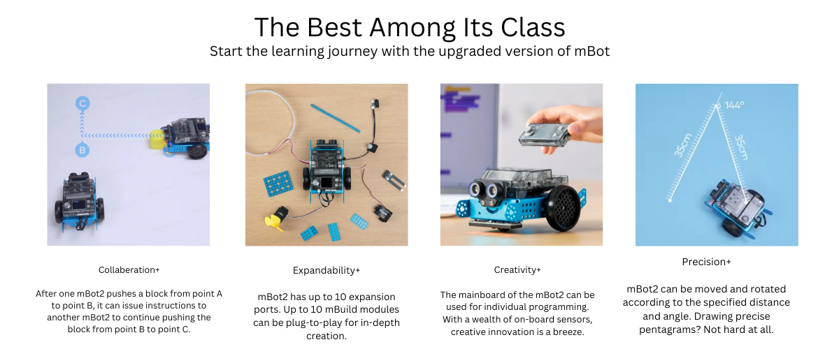 Makeblock mBot2 (with CyberPi) Coding Robot for Scratch, Python Wi-Fi ...