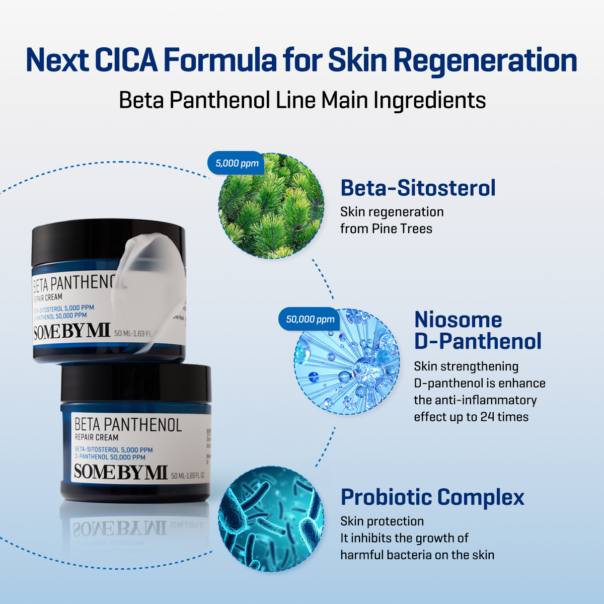 [SOME BY MI] Beta-Panthenol Repair 4 STEP set, 120ml, 150ml, 30ml, 50ml ...