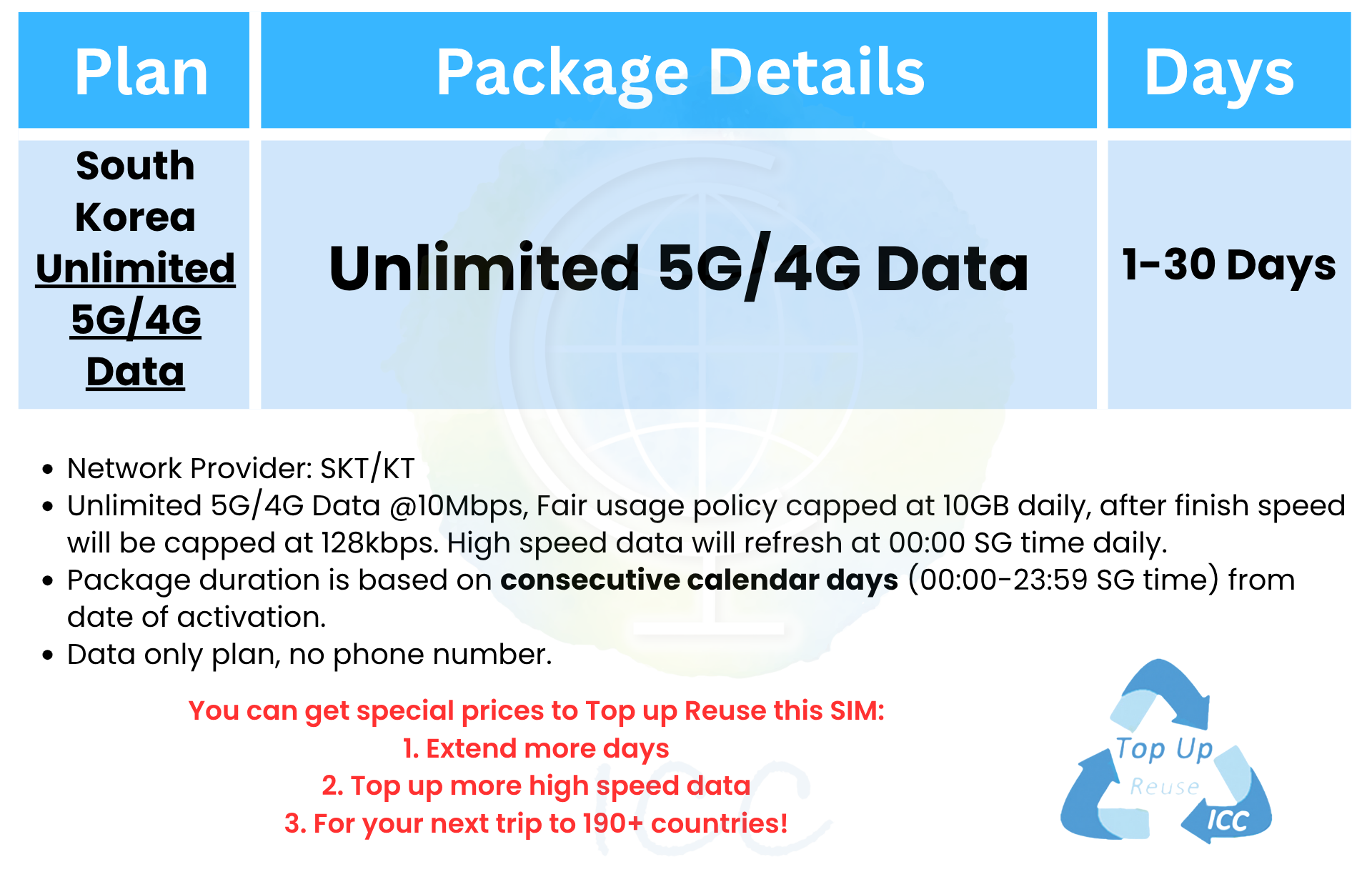 ICC_Korea Sim Card 3-30 Days Unlimited Data SIM(Can top up reuse)/South ...
