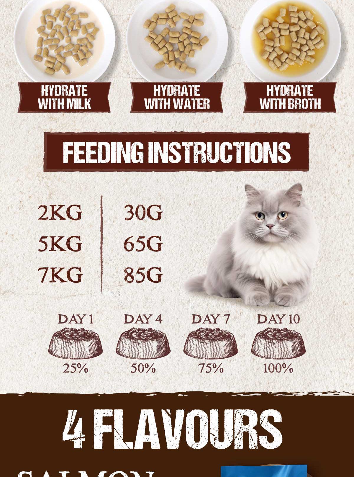 Absolute Bites Raw Chunks Freeze Dried Raw Cat Food 280g | Shopee Singapore