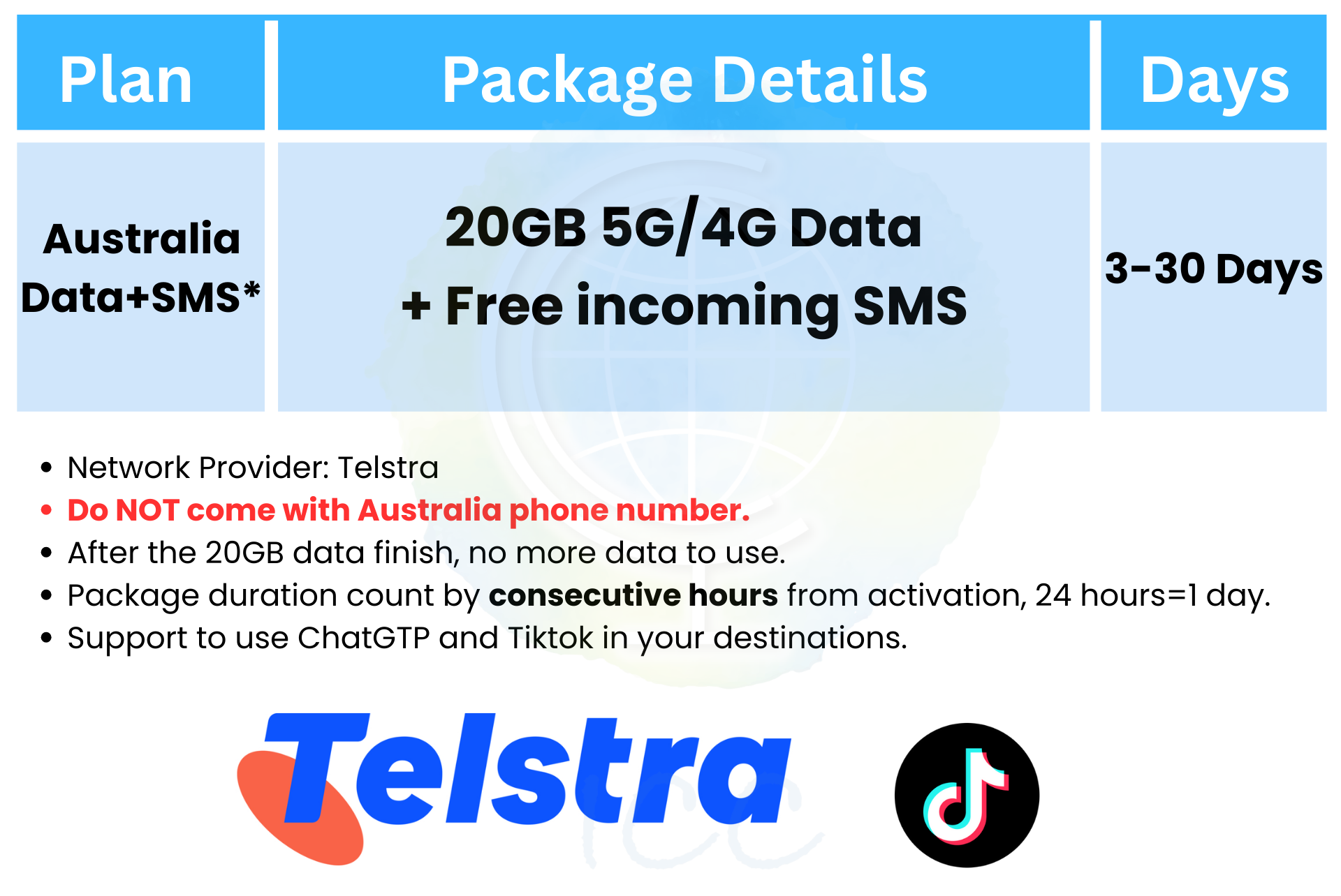 ICC SIM Card_Australia Telstra network for total data plan 5-30 Days ...