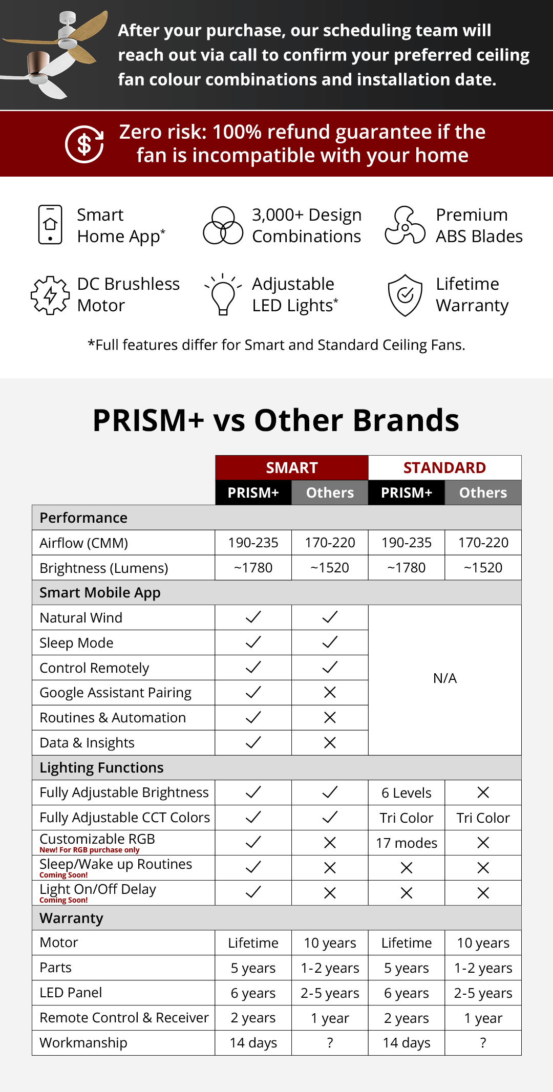 [NEA CLIMATE VOUCHER] PRISM+ Oasis PRO Smart Ceiling Fan 3 Blades