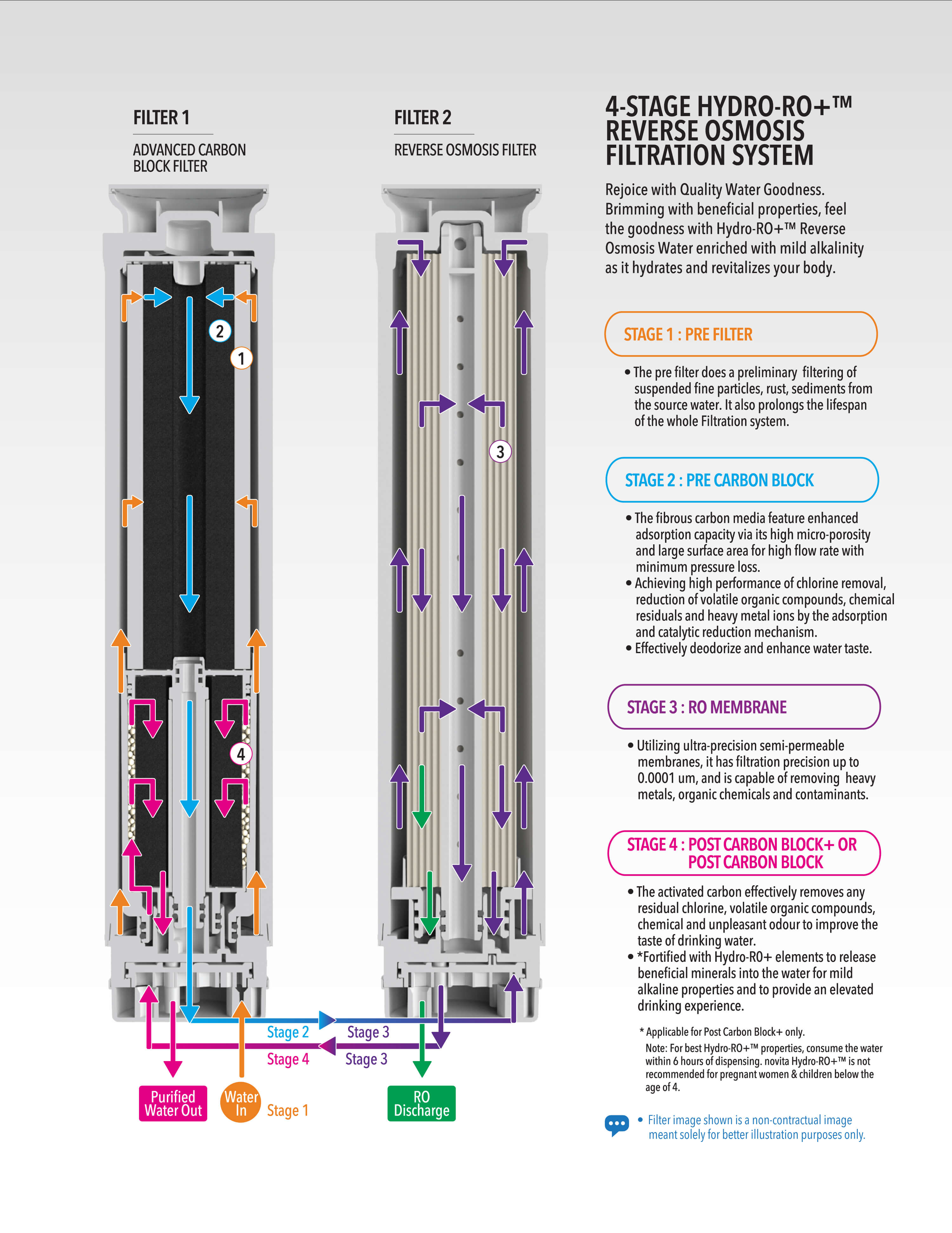 New Portable Range Deal P1 novita Instant Hot/Cold RO Water Dispenser