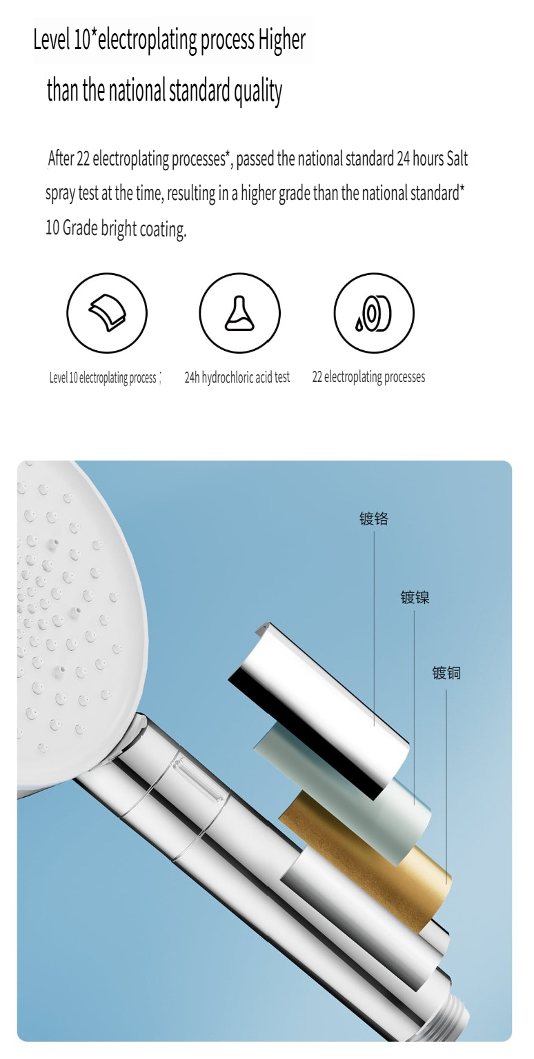 Xiaomi Mijia High Pressure Shower Head 3 Modes Adjustable Water Saving ...