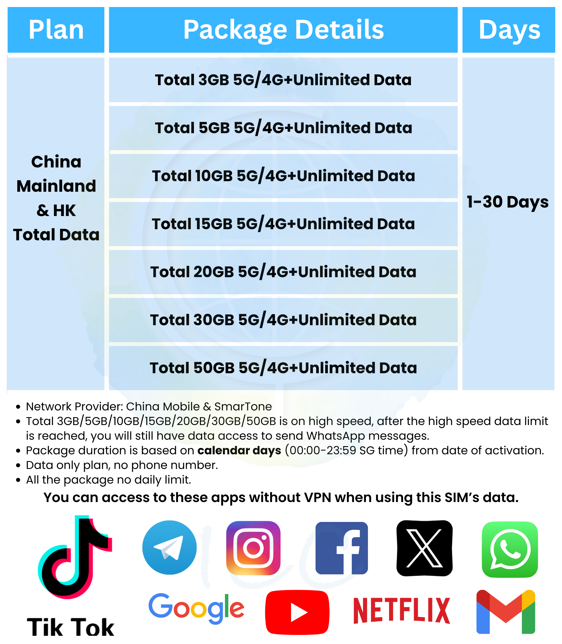 ICC SIM Card_China+HK+Macau/China Mainland+HK 3-30 Days Unlimited Data ...
