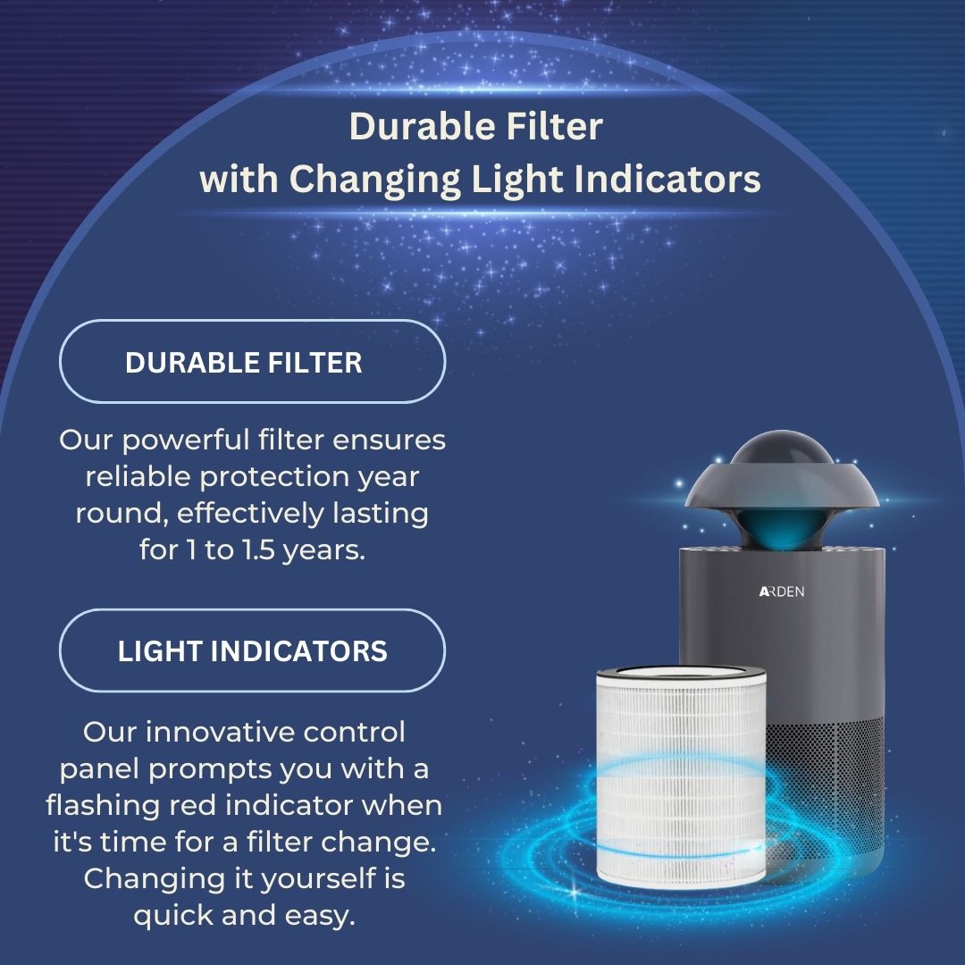 Arden Large Air Purifier- HEPA Filter, Powerful UVC & Ionizer, Large ...