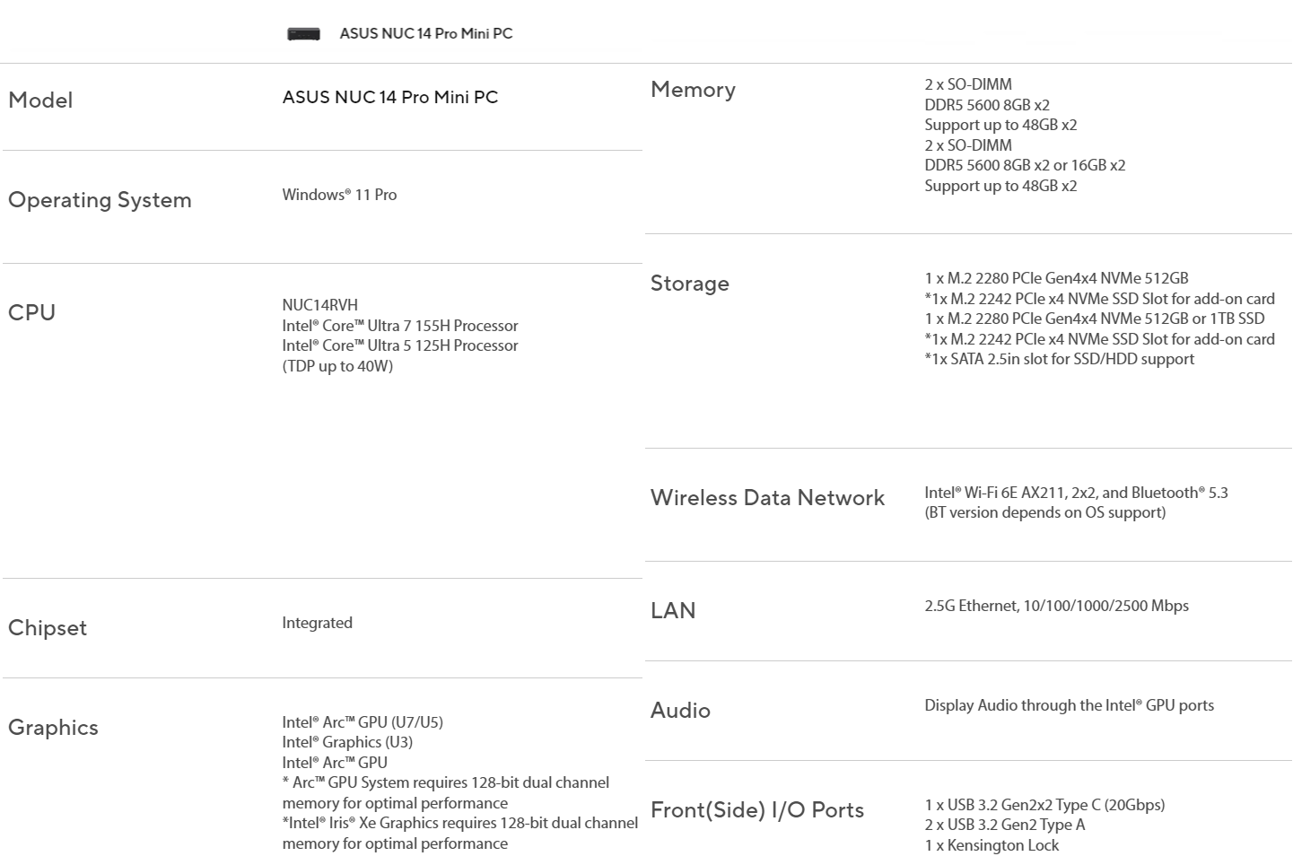 FUWELL - Asus NUC Pro NUC14RVH (Tall) Barebones Mini PC with Intel Core ...