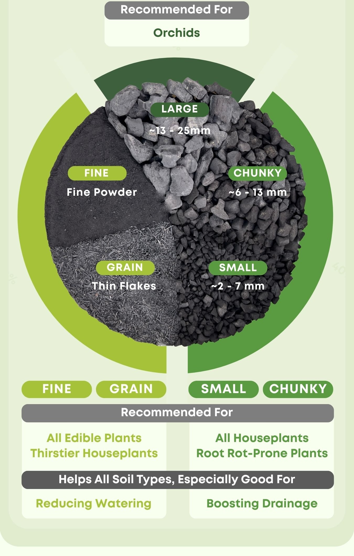 Nature Hut Organic Breathing Biochar - Prevent Root Rot Soil Enhancer ...