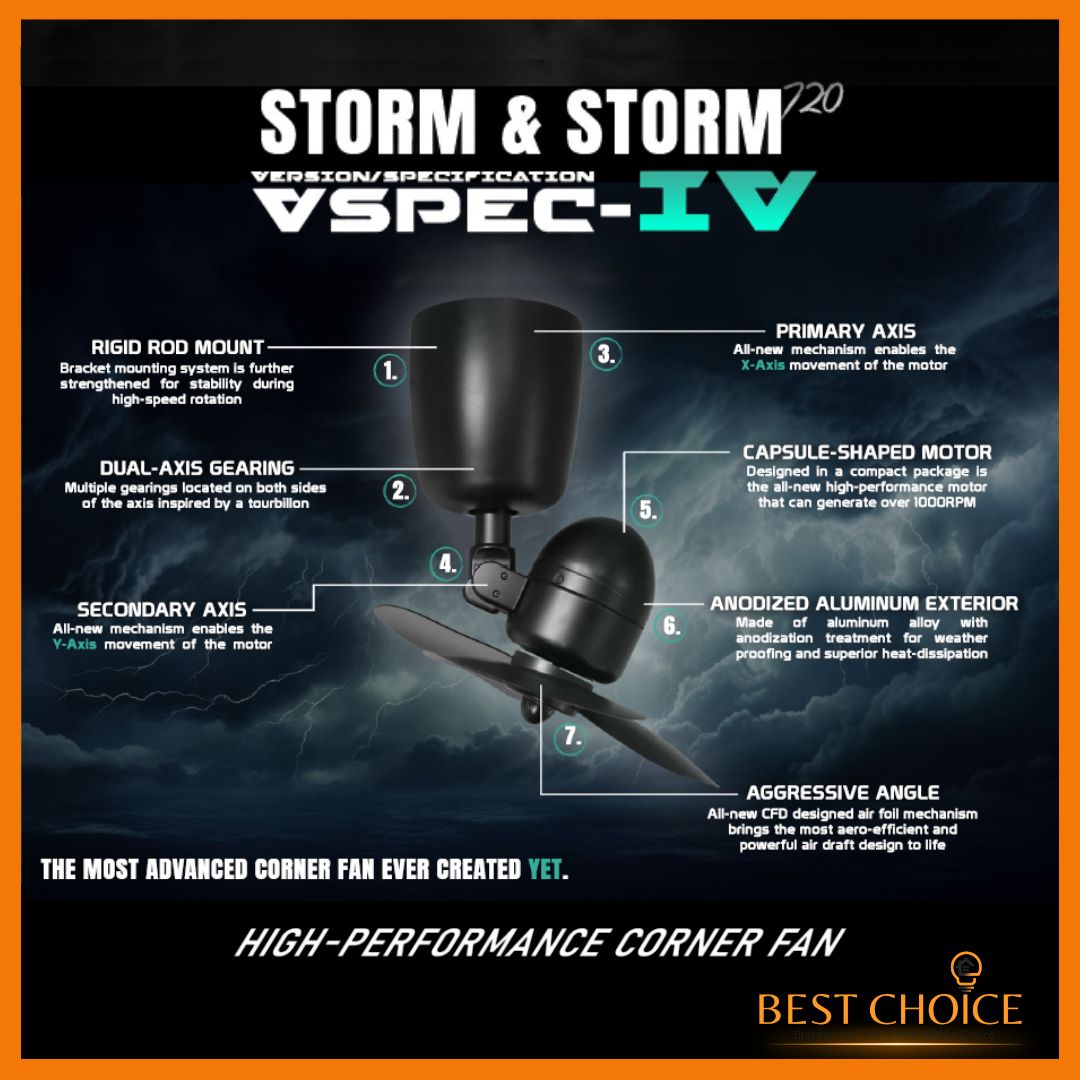 [CDC SG60] Point One Storm Storm ( 105 Degree ) & Storm 720 ( 360 ...