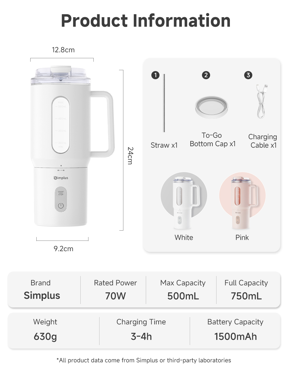 Simplus Portable Blender Wireless Juicer Cup To-Go Travel Mug丨500mL ...