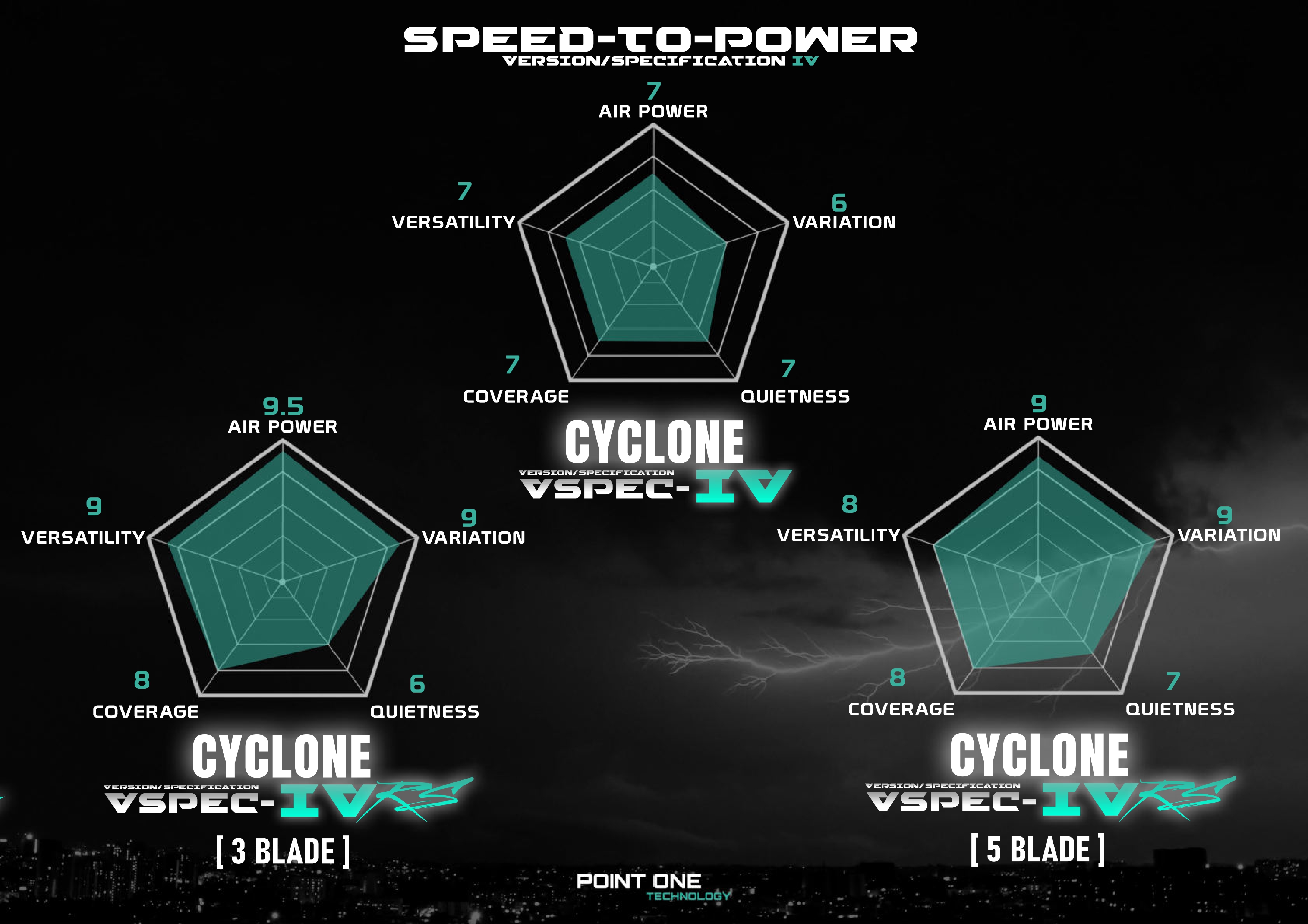Point One Technology Cyclone VSPEC-IV RS (46