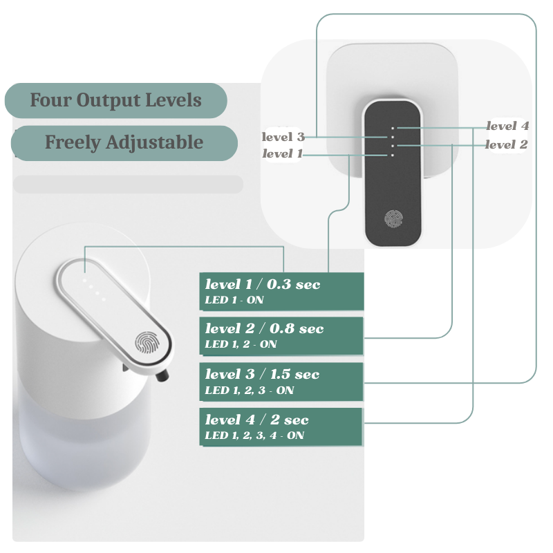 Automatic Sensor Soap Dispenser, Hands Free Hygiene, Anywhere you need ...