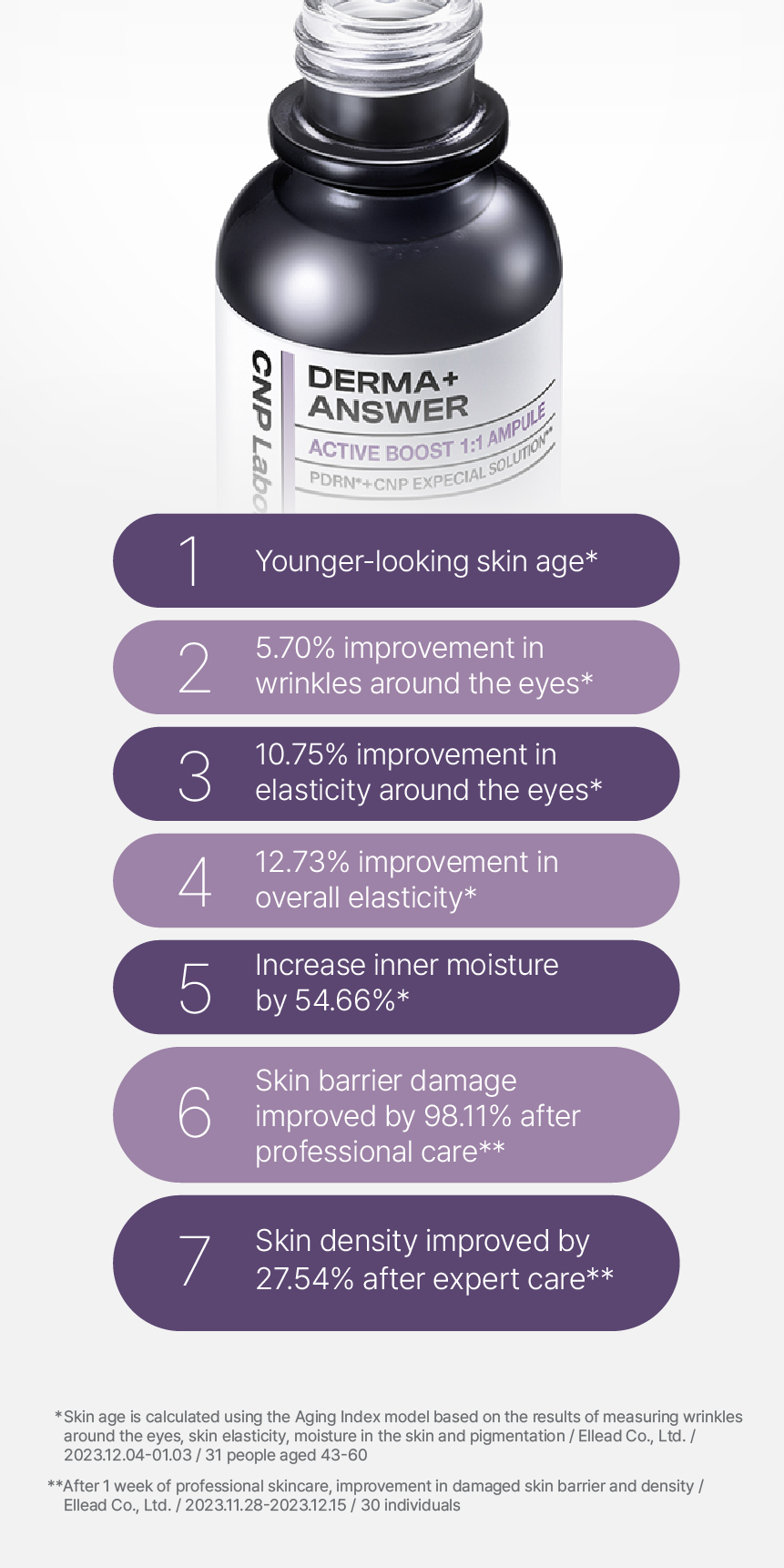 CNP Laboratory Derma+ Answer Active Boost PDRN 1:1 Ampule - Elasticity ...