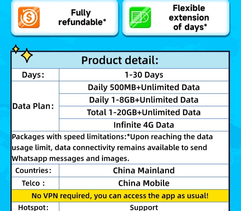 China eSIM 3-30 Days 3GB-10GB 5G/4G Data China SIM Card eSIM send in 5 ...