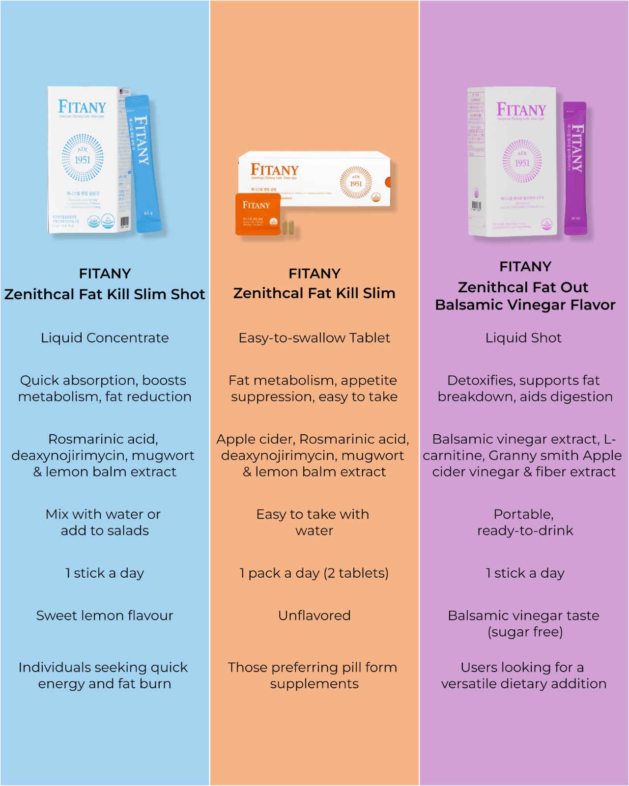 (FITANY OFFICIAL STORE) Zenithcal Fat Kill Slim Shot I Fat Out Balsamic ...