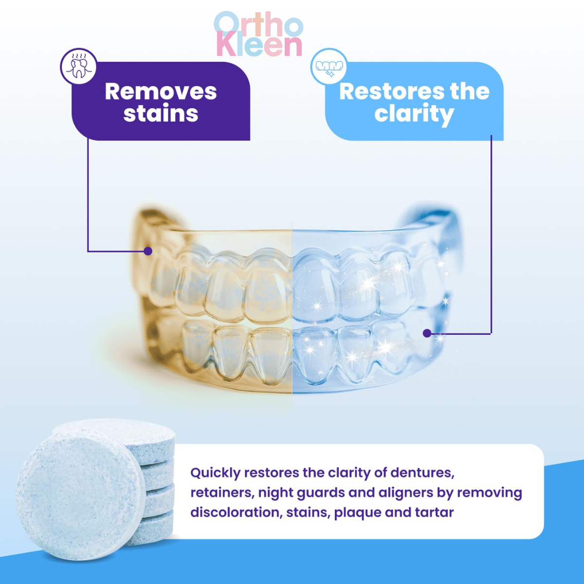 Retainer Brite Cleaning Tablets (96 Tablets/box) | Shopee Singapore