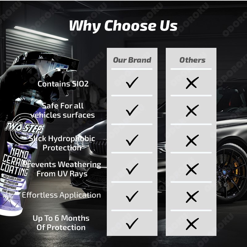 Two Steps Detailing Nano Ceramic Coating 500ml SiO2 Infused Ultra ...