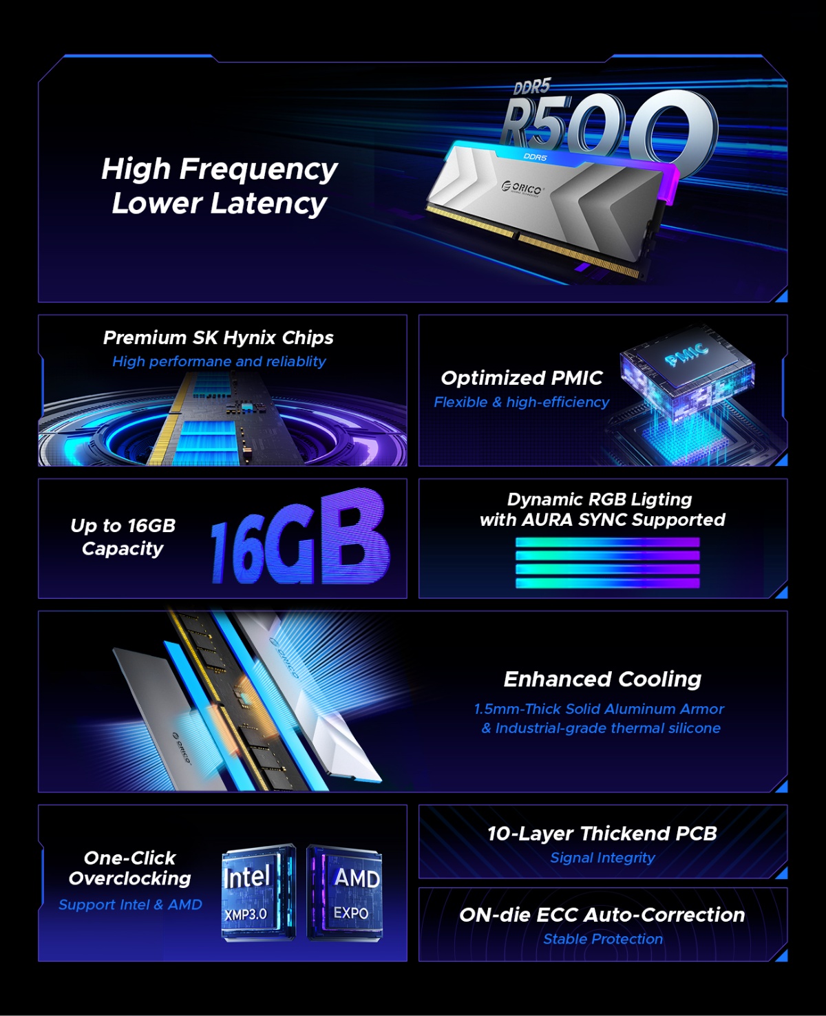 ORICO DDR5 RAM 32GB Kit, 7200MHz CL34, Overclocking, Desktop Gaming ...