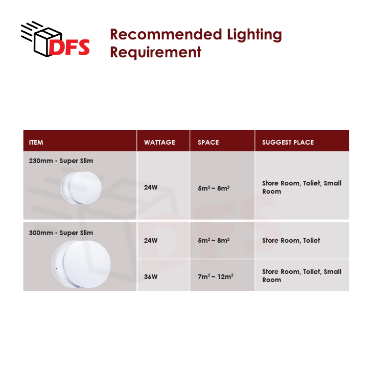 DFS LED LIGHT Ceiling Light 24W/36Wwith Premium LED Magnetic Plate ...