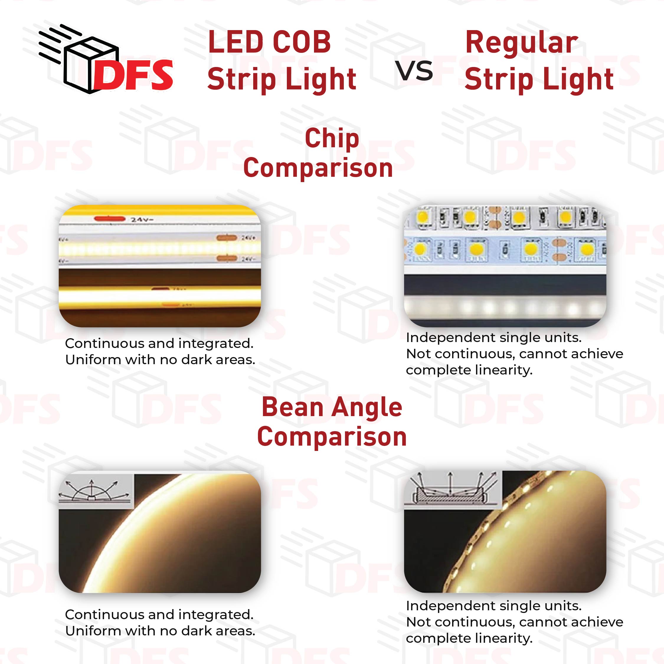 DFS LED 24V 5M COB LED Strip Light 3000K 4000K 6000K | Shopee Singapore