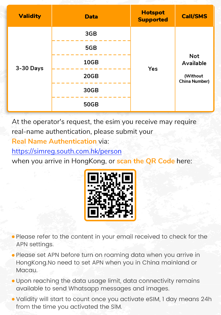 China & HongKong SIM Card Ultra 3-30Days 3-20GB 5G/4G | Instant 24h ...