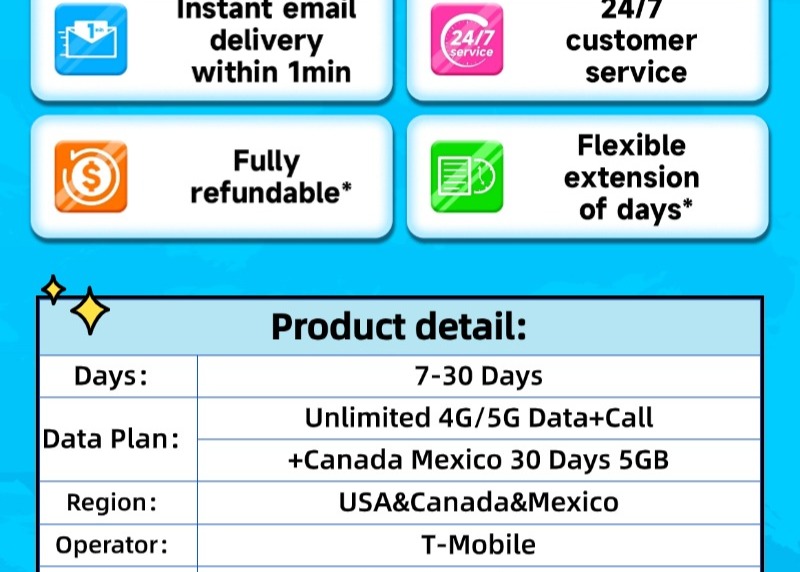 USA+Canada+Mexico SIM Card Prepaid 7-30 Days Unlimited Data +Call USA ...
